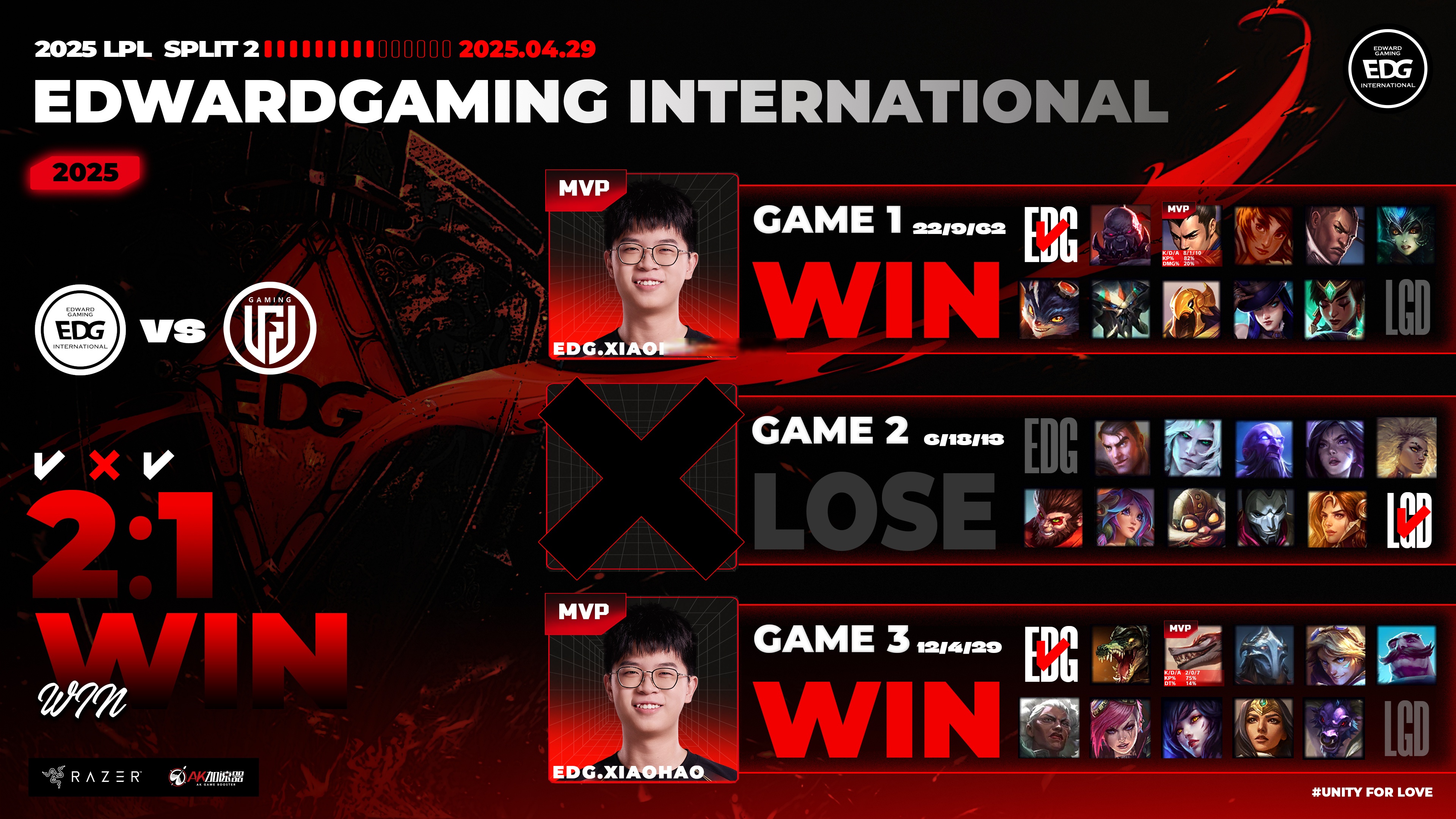 LGD横扫TL,Faker打出惊人五杀宿敌对决入围赛,锁定晋级资格 LGD横扫TL,Faker打出惊人五杀宿敌对决入围赛,锁定晋级资格